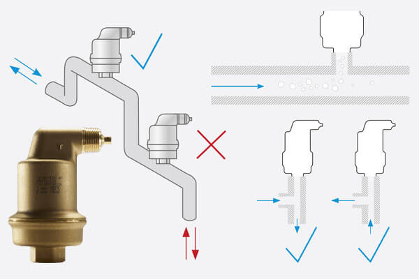 Positionnement des purgeurs automatiques SpiroTop